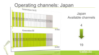 Operating channels: Japan
Japan
Available channels
4
19
 