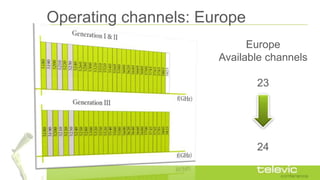 Operating channels: Europe
Europe
Available channels
23
24
 
