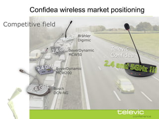 Confidea wireless market positioning

Competitive field
                              Brähler
                              Digimic

                         BeyerDynamic   Televic
                         MCW50          Confidea

                    BeyerDynamic
                    MCW200



                Bosch
                DCN-NG
 