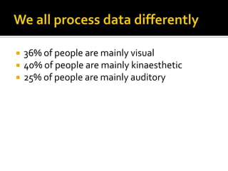 We all process data differently36% of people are mainly visual40% of people are mainly kinaesthetic25% of people are mainly auditory