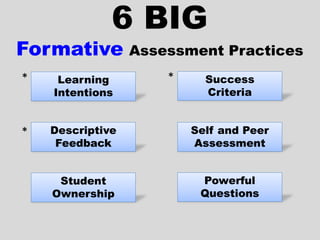 6 BIG
Formative Assessment Practices
Learning
Intentions
Success
Criteria
Descriptive
Feedback
Student
Ownership
Self and Peer
Assessment
Powerful
Questions
* *
*
 