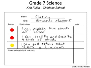 Grade 7 Science
Kris Fujita - Chiefess School
Name:
Unit:
Before AfterDestination
Comments (student, teacher):
Via Caren Cameron
 