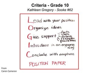 From
Caren Cameron
Criteria - Grade 10
Kathleen Gregory - Sooke #62
 