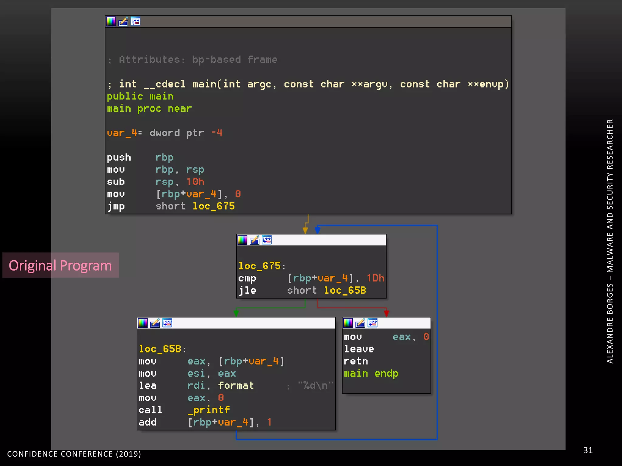 CONFIDENCE CONFERENCE (2019) 31
ALEXANDREBORGES–MALWAREANDSECURITYRESEARCHER
Original Program
 