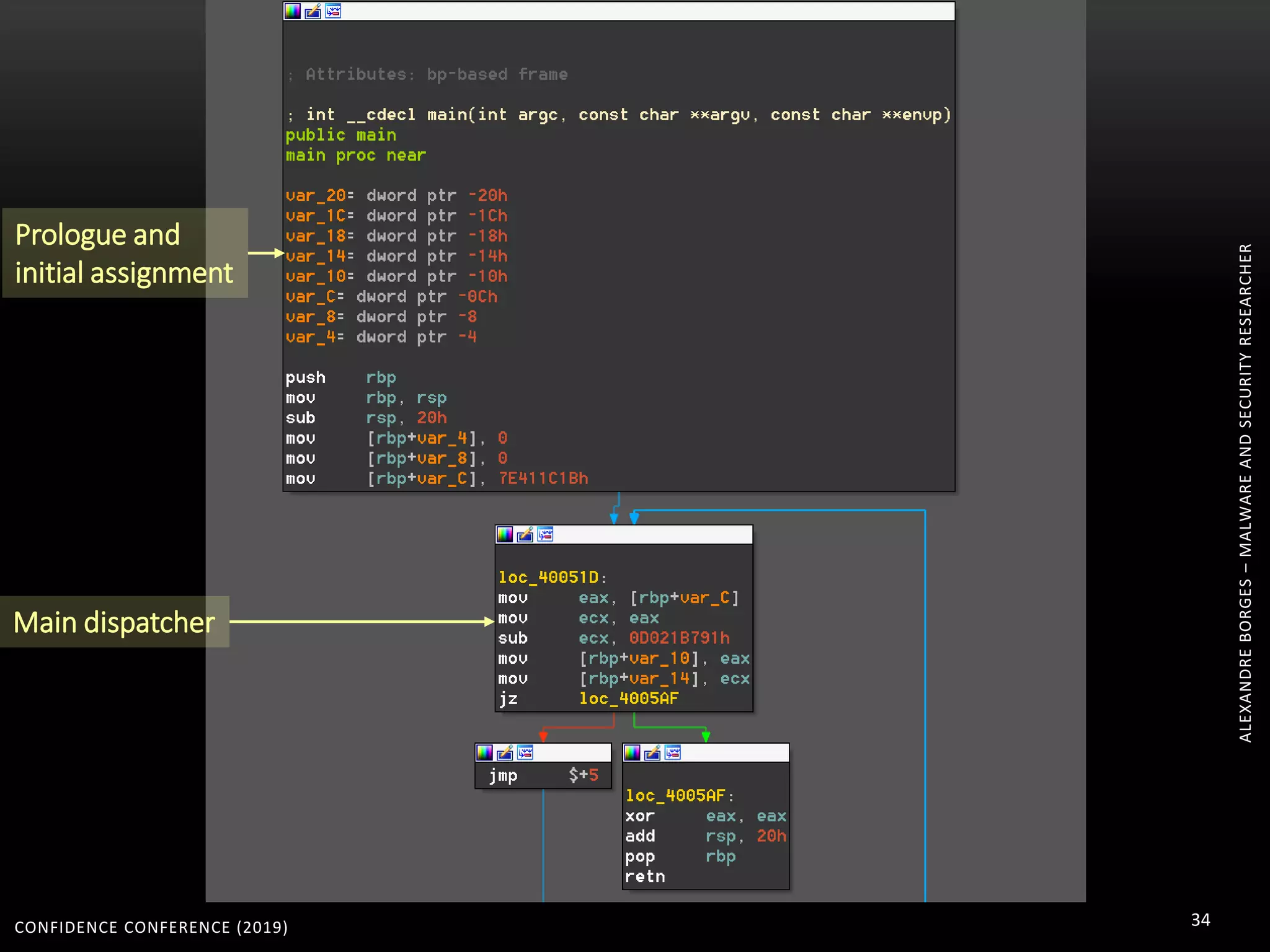 CONFIDENCE CONFERENCE (2019) 34
ALEXANDREBORGES–MALWAREANDSECURITYRESEARCHER
Main dispatcher
Prologue and
initial assignment
 