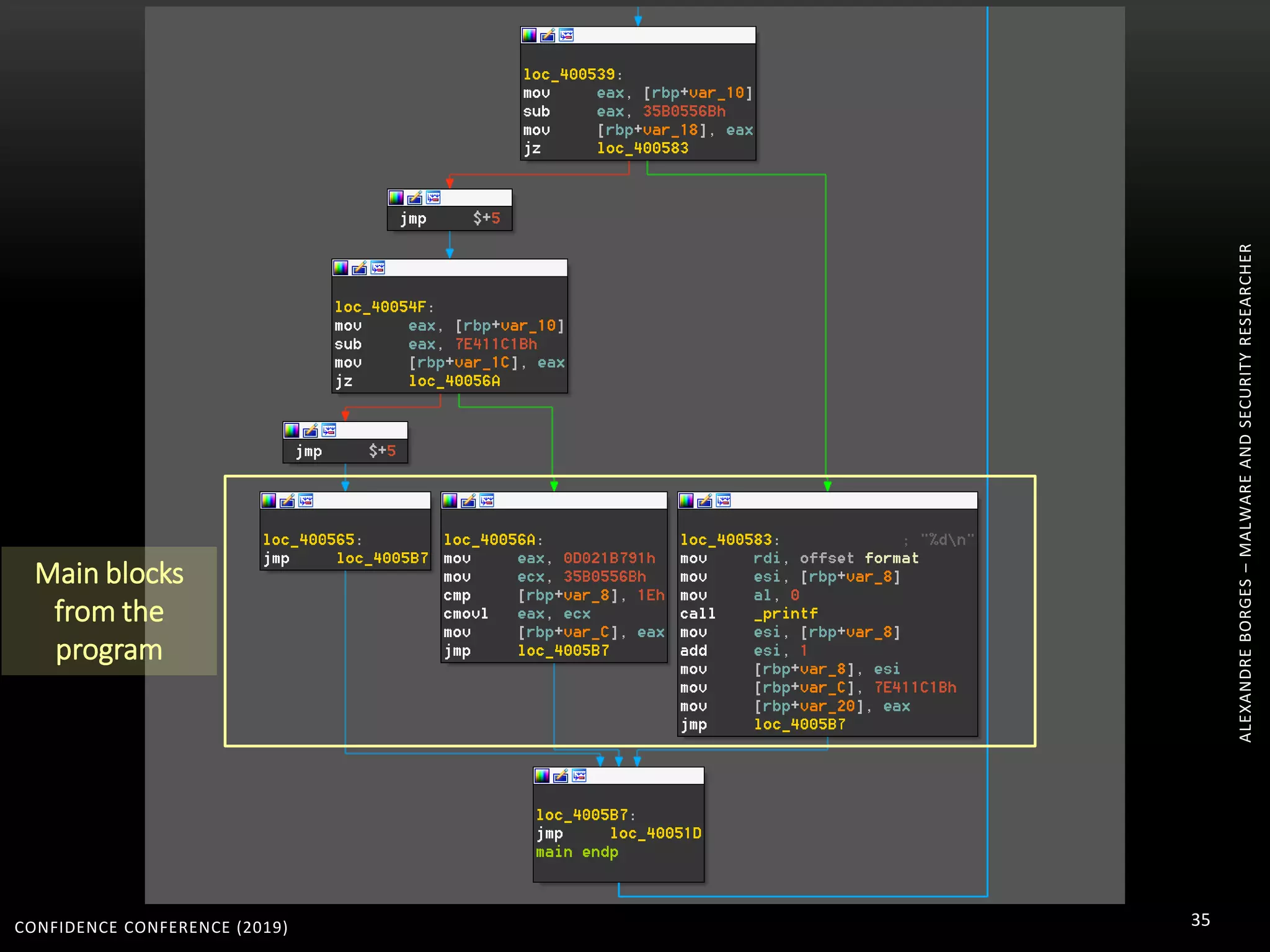 CONFIDENCE CONFERENCE (2019) 35
ALEXANDREBORGES–MALWAREANDSECURITYRESEARCHER
Main blocks
from the
program
 
