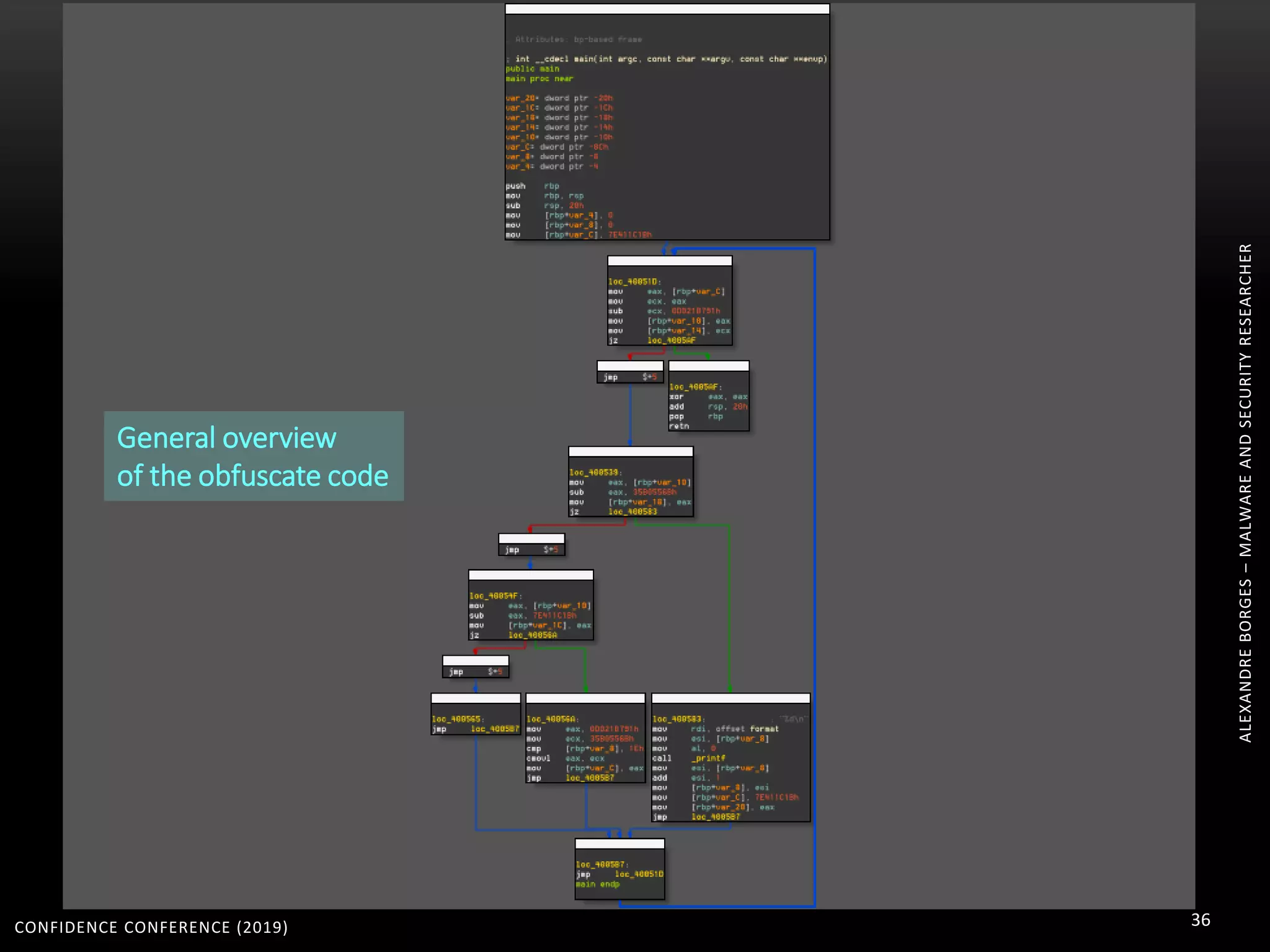 CONFIDENCE CONFERENCE (2019) 36
ALEXANDREBORGES–MALWAREANDSECURITYRESEARCHER
General overview
of the obfuscate code
 