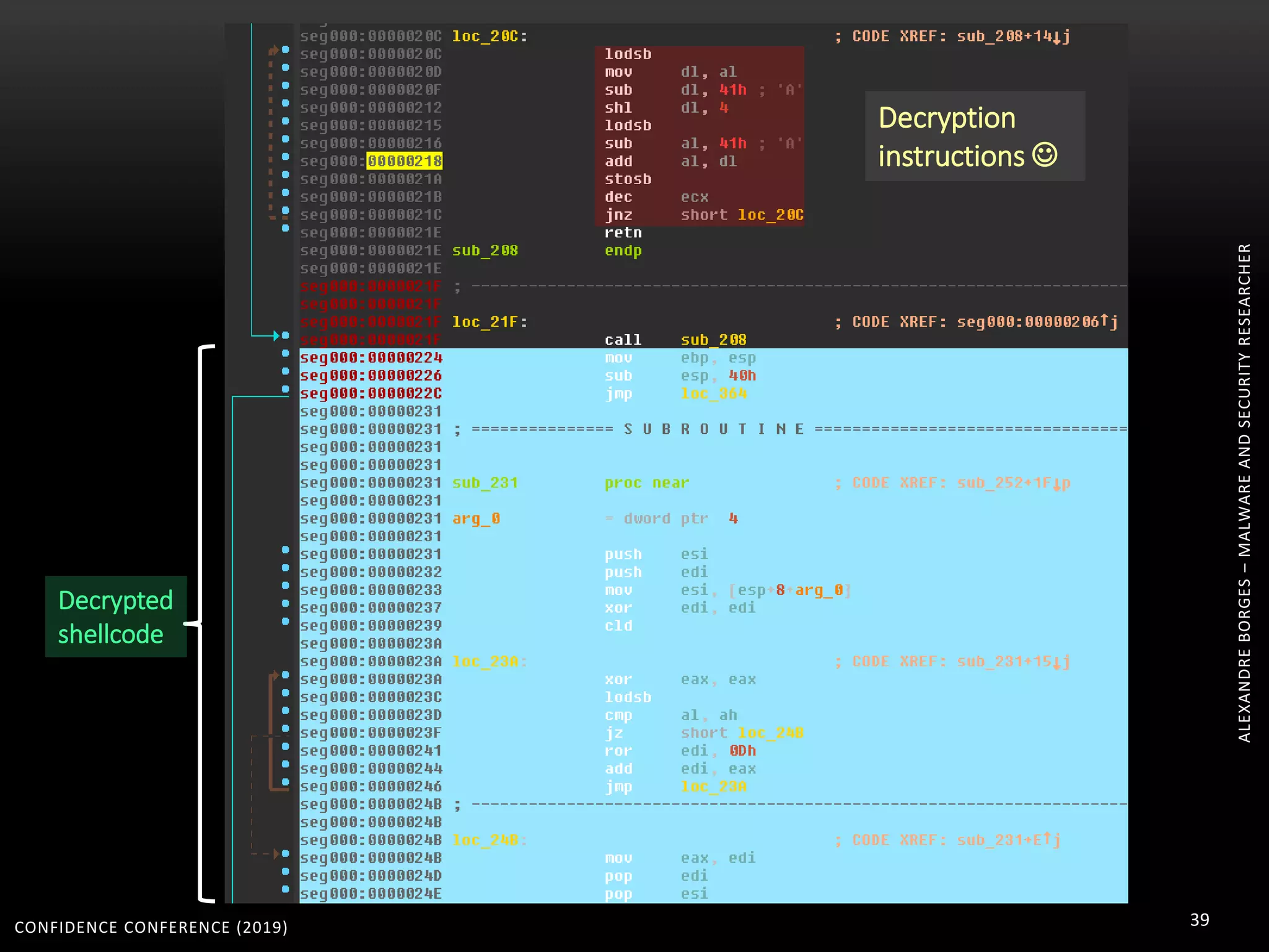 CONFIDENCE CONFERENCE (2019) 39
Decrypted
shellcode
Decryption
instructions 
ALEXANDREBORGES–MALWAREANDSECURITYRESEARCHER
 