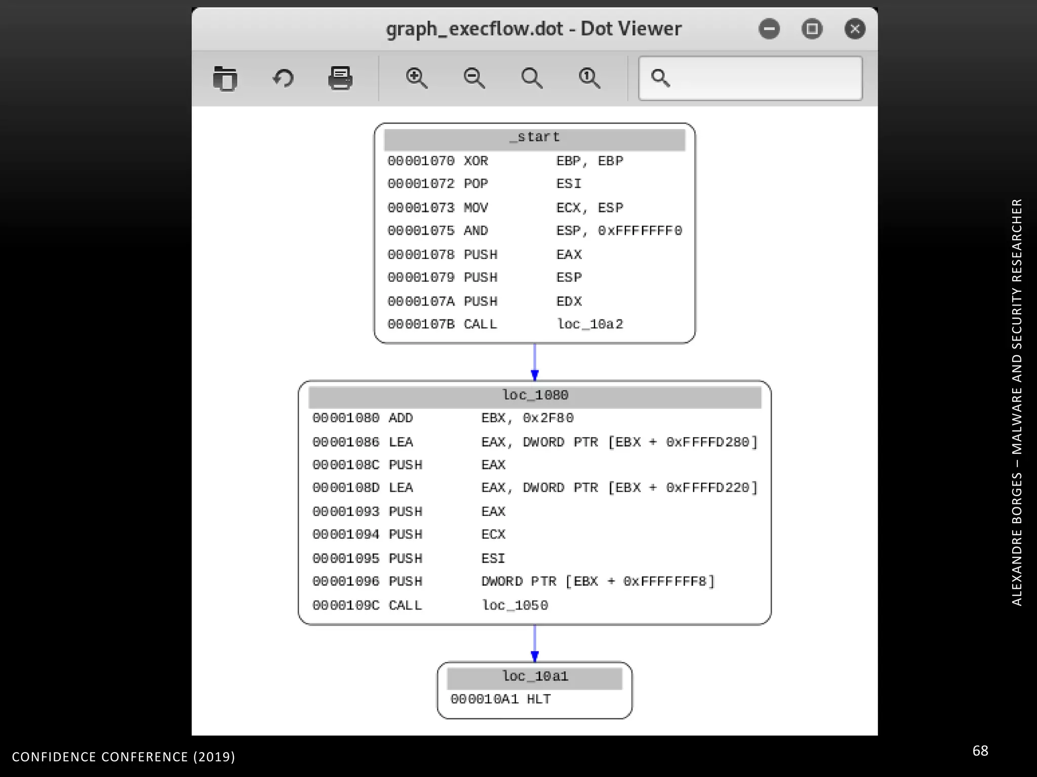 CONFIDENCE CONFERENCE (2019) 68
ALEXANDREBORGES–MALWAREANDSECURITYRESEARCHER
 
