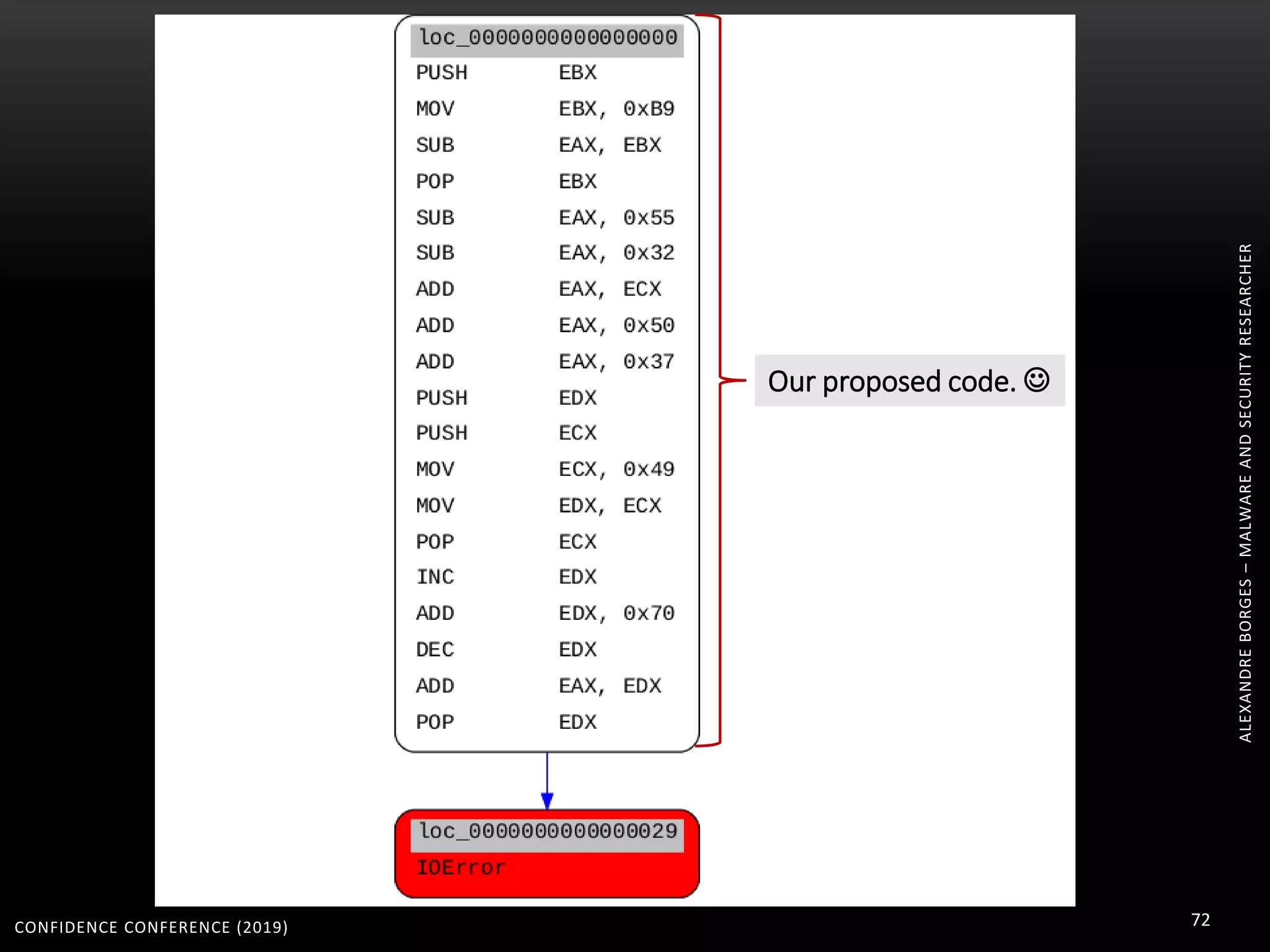 CONFIDENCE CONFERENCE (2019) 72
ALEXANDREBORGES–MALWAREANDSECURITYRESEARCHER
Our proposed code. 
 