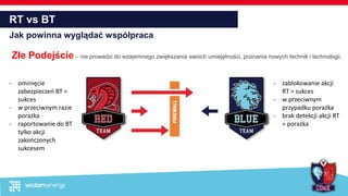 RT vs BT
Jak powinna wyglądać współpraca
Złe Podejście – nie prowadzi do wzajemnego zwiększania swoich umiejętności, poznania nowych technik i technologii.
- ominięcie
zabezpieczeń BT =
sukces
- w przeciwnym razie
porażka
- raportowanie do BT
tylko akcji
zakończonych
sukcesem
- zablokowanie akcji
RT = sukces
- w przeciwnym
przypadku porażka
- brak detekcji akcji RT
= porażka
 