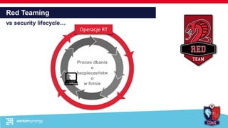 Red Teaming
vs security lifecycle…
Proces dbania
o
bezpieczeństw
o
w firmie
Operacje RT
 