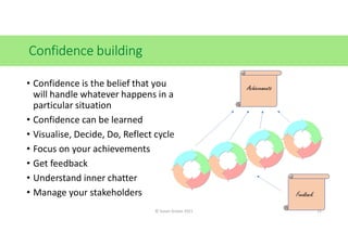 Confidence building
• Confidence is the belief that you
will handle whatever happens in a
particular situation
• Confidence can be learned
• Visualise, Decide, Do, Reflect cycle
• Focus on your achievements
• Get feedback
• Understand inner chatter
• Manage your stakeholders
Achievements
Feedback
© Susan Graves 2021 15
 
