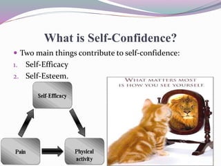 What is Self-Confidence?
 Two main things contribute to self-confidence:
1. Self-Efficacy
2. Self-Esteem.
 