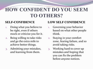 HOW CONFIDENT DO YOU SEEM
TO OTHERS?
SELF-CONFIDENCE LOW SELF CONFIDENCE
1. Doing what you believe to
be right, even if others
mock or criticize you for it.
2. Being willing to take risks
and go the extra mile to
achieve better things.
3. Admitting your mistakes,
and learning from them.
1. Governing your behavior
based on what other people
think.
2. Staying in your comfort
zone, fearing failure, and so
avoid taking risks.
3. Working hard to cover up
mistakes and hoping that
you can fix the problem
before anyone notices.
 