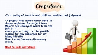 -A project head named Aarav wants to
choose employees for project team.
Majorly new employees wants to be the
part of it .
Aarav gave a thought on the possible
reasons for new employees for not
taking initiative.
Here the performance discrepancy
arises.
Need to Build Confidence
-Is a feeling of trust in one’s abilities, qualities and judgement.
 