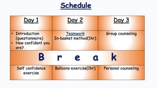 Day 1 Day 2 Day 3
• Introduction
(questionnaire)
• How confident you
are?
Teamwork
In-basket method(1hr)
Group counseling
B r e a k
Self confidence
exercise
Balloons exercise(1hr) Personal counseling
Schedule
 