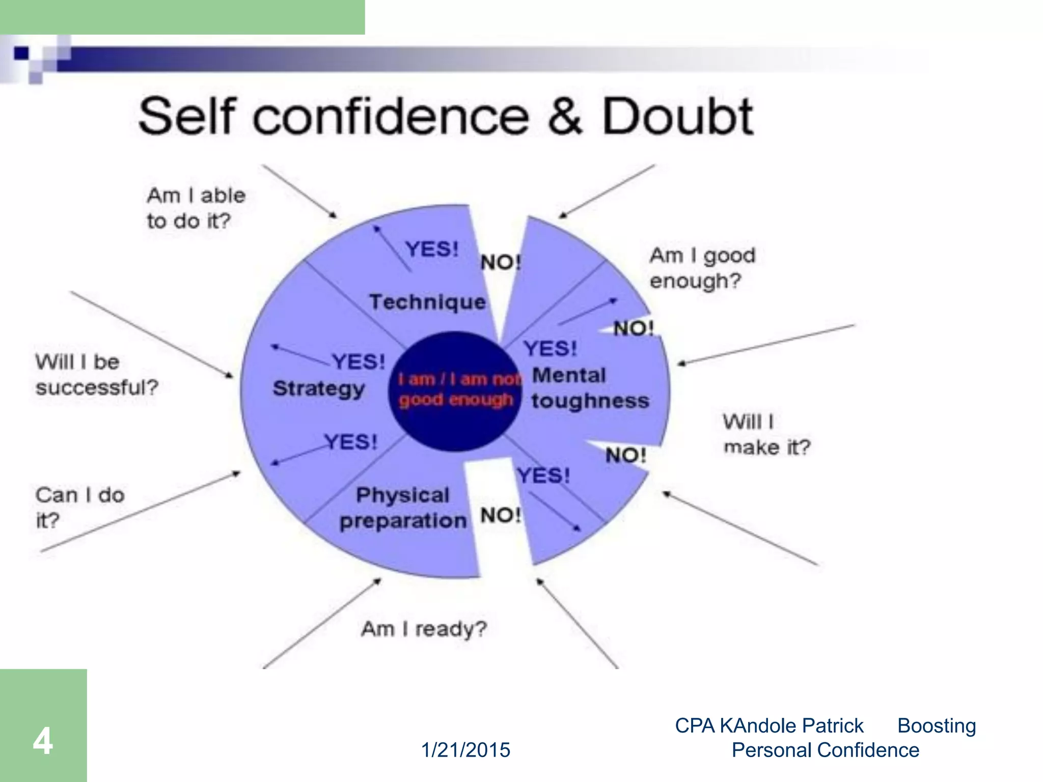 Confidence Building Revised Edition Pdf