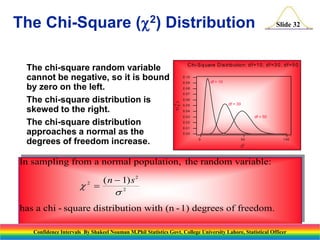 The Chi-Square (2) Distribution



C hi-S q uare D is trib utio n: d f=1 0 , d f=3 0 , d f =5 0
0 .1 0

df = 10

0 .0 9
0 .0 8
0 .0 7
0 .0 6
2



The chi-square random variable
cannot be negative, so it is bound
by zero on the left.
The chi-square distribution is
skewed to the right.
The chi-square distribution
approaches a normal as the
degrees of freedom increase.

f( )



Slide 32

df = 30

0 .0 5
0 .0 4

df = 50

0 .0 3
0 .0 2
0 .0 1
0 .0 0
0

50

100

2

In sampling from a normal population, the random variable:

 
2

( n  1) s 2

2

has a chi - square distribution with (n - 1) degrees of freedom.
Confidence Intervals By Shakeel Nouman M.Phil Statistics Govt. College University Lahore, Statistical Officer

 