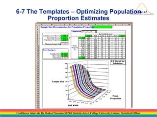Slide
6-7 The Templates – Optimizing Population 45
Proportion Estimates

Confidence Intervals By Shakeel Nouman M.Phil Statistics Govt. College University Lahore, Statistical Officer

 