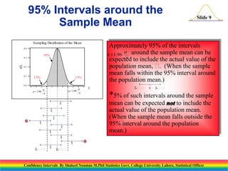 95% Intervals around the
Sample Mean
Sampling Distribution of the Mean

Approximately 95% of the intervals
 around the sample mean can be
x  1.96
n
expected to include the actual value of the
population mean,  (When the sample
.
mean falls within the 95% interval around
the population mean.)

0.4

95%

f(x)

0.3

0.2

0.1

2.5%

2.5%

0.0

  1.96





  196
.

n

x



x

x

x

*5% of such intervals around the sample

n

mean can be expected not to include the
actual value of the population mean.
(When the sample mean falls outside the
95% interval around the population
mean.)

x
x

*

Slide 9

x
x
x
x
x
x
x

x

*

x

Confidence Intervals By Shakeel Nouman M.Phil Statistics Govt. College University Lahore, Statistical Officer

 