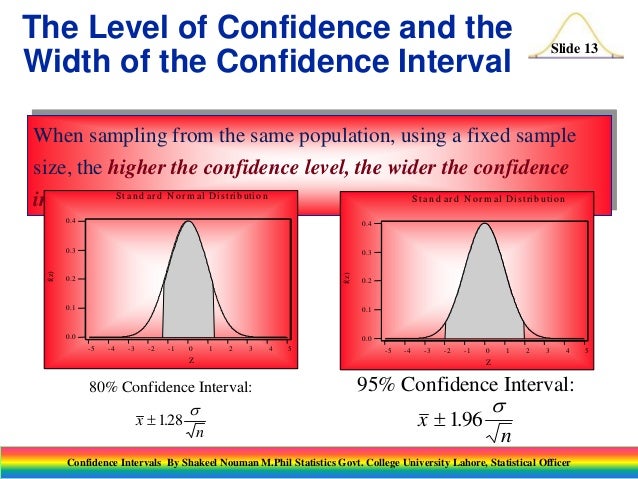 confidence level value meaning