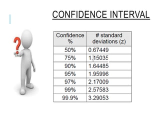 CONFIDENCE INTERVAL
 