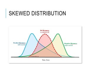 SKEWED DISTRIBUTION
 