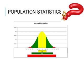 POPULATION STATISTICS
 