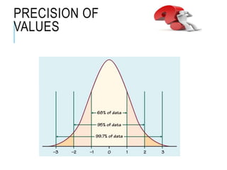 PRECISION OF
VALUES
 