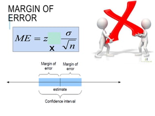 MARGIN OF
ERROR
n
σ
zME α/ 2
x
 