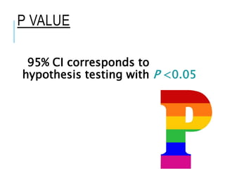 P VALUE
95% CI corresponds to
hypothesis testing with P <0.05
 