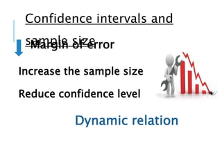 Margin of error
Increase the sample size
Reduce confidence level
Dynamic relation
Confidence intervals and
sample size
 