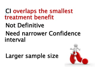 CI overlaps the smallest
treatment benefit
Not Definitive
Need narrower Confidence
interval
Larger sample size
 