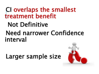 CI overlaps the smallest
treatment benefit
Not Definitive
Need narrower Confidence
interval
Larger sample size
 