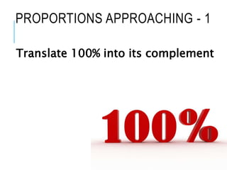 PROPORTIONS APPROACHING - 1
Translate 100% into its complement
 
