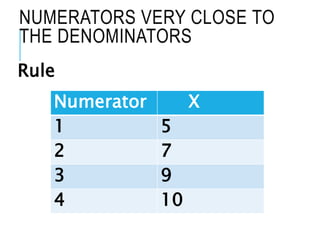 NUMERATORS VERY CLOSE TO
THE DENOMINATORS
Rule
Numerator X
1 5
2 7
3 9
4 10
 