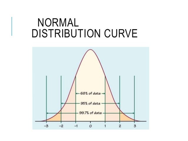statistics normal distribution and confidence interval Free statistics help resources » confidence interval calculator for μ - unknown population standard deviation use this calculator if you want to compute a confidence interval for a population mean when the population standard deviation is unknown, in which case the t-distribution is used. statistics normal distribution and confidence interval Free statistics help resources » confidence interval calculator for μ - unknown population standard deviation use this calculator if you want to compute a confidence interval for a population mean when the population standard deviation is unknown, in which case the t-distribution is used.