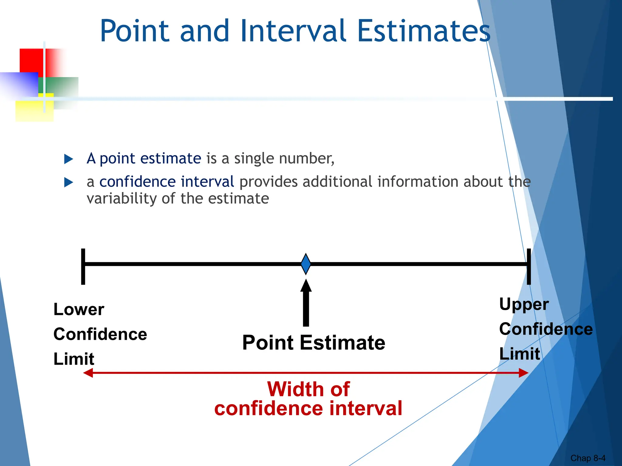 Point and Interval Estimates
 A point estimate is a single number,
 a confidence interval provides additional information about the
variability of the estimate
Chap 8-4
Point Estimate
Lower
Confidence
Limit
Upper
Confidence
Limit
Width of
confidence interval
 