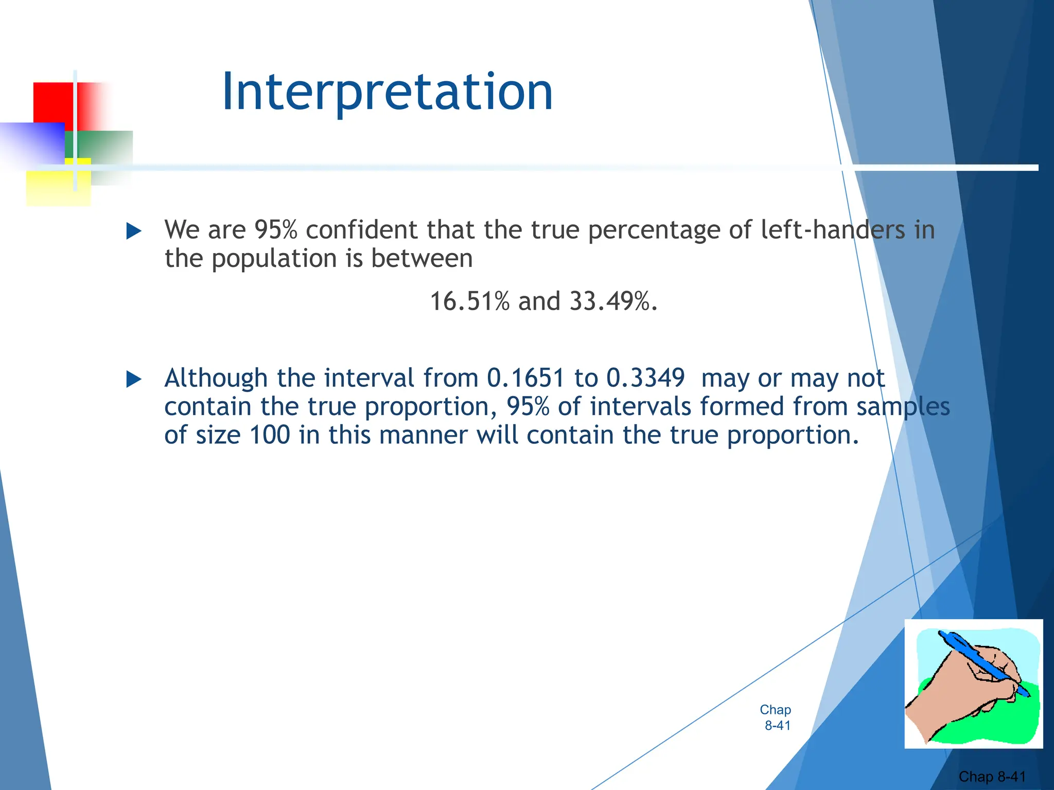 Interpretation
 We are 95% confident that the true percentage of left-handers in
the population is between
16.51% and 33.49%.
 Although the interval from 0.1651 to 0.3349 may or may not
contain the true proportion, 95% of intervals formed from samples
of size 100 in this manner will contain the true proportion.
Chap
8-41
Chap 8-41
 