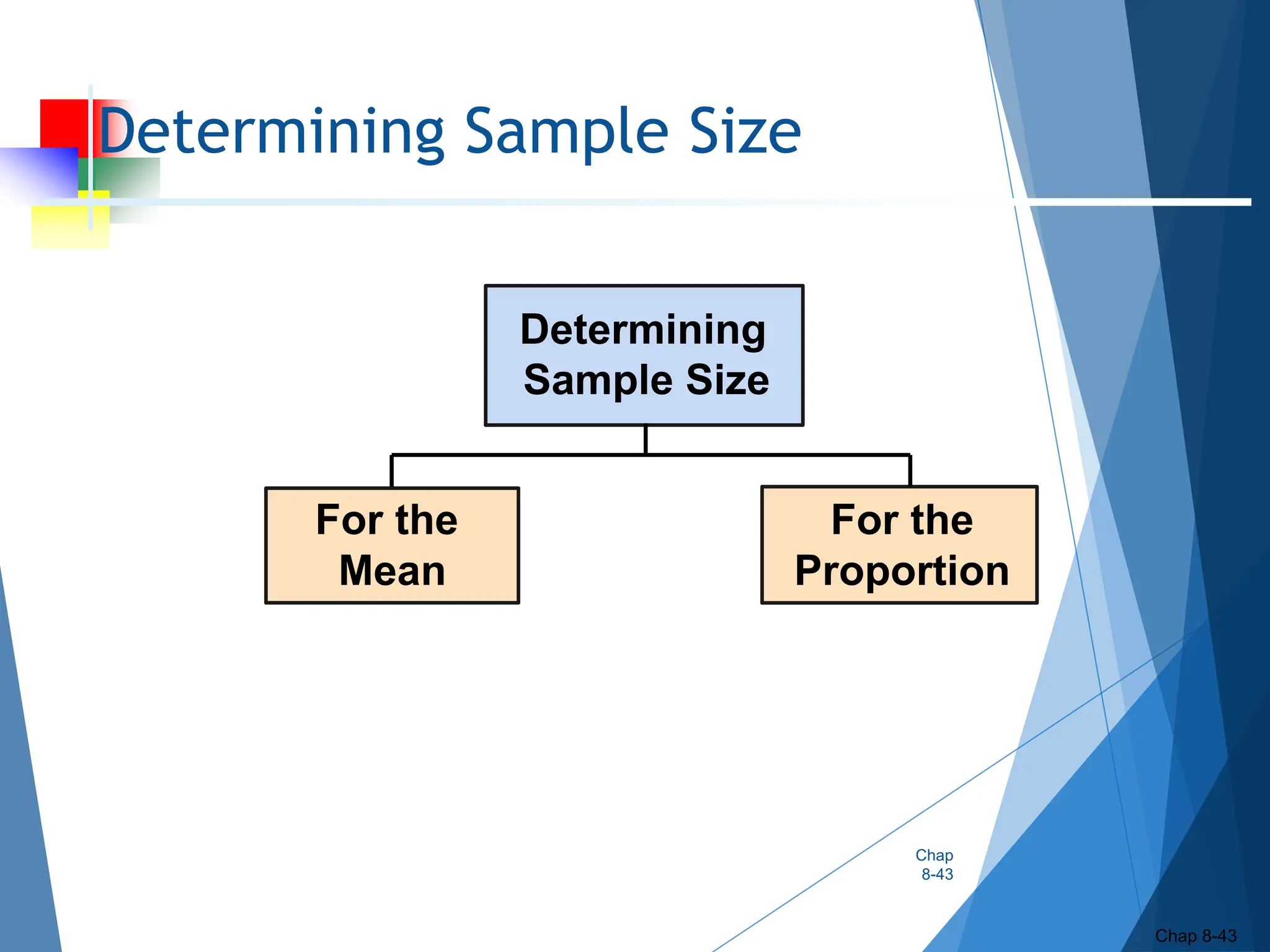 Determining Sample Size
Chap
8-43
Chap 8-43
For the
Mean
Determining
Sample Size
For the
Proportion
 