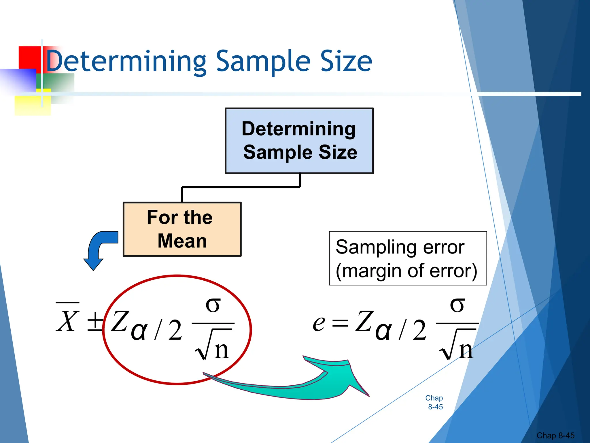 Determining Sample Size
Chap
8-45
Chap 8-45
For the
Mean
Determining
Sample Size
n
σ
2
/
α
Z
X 
n
σ
2
/
α
Z
e 
Sampling error
(margin of error)
 