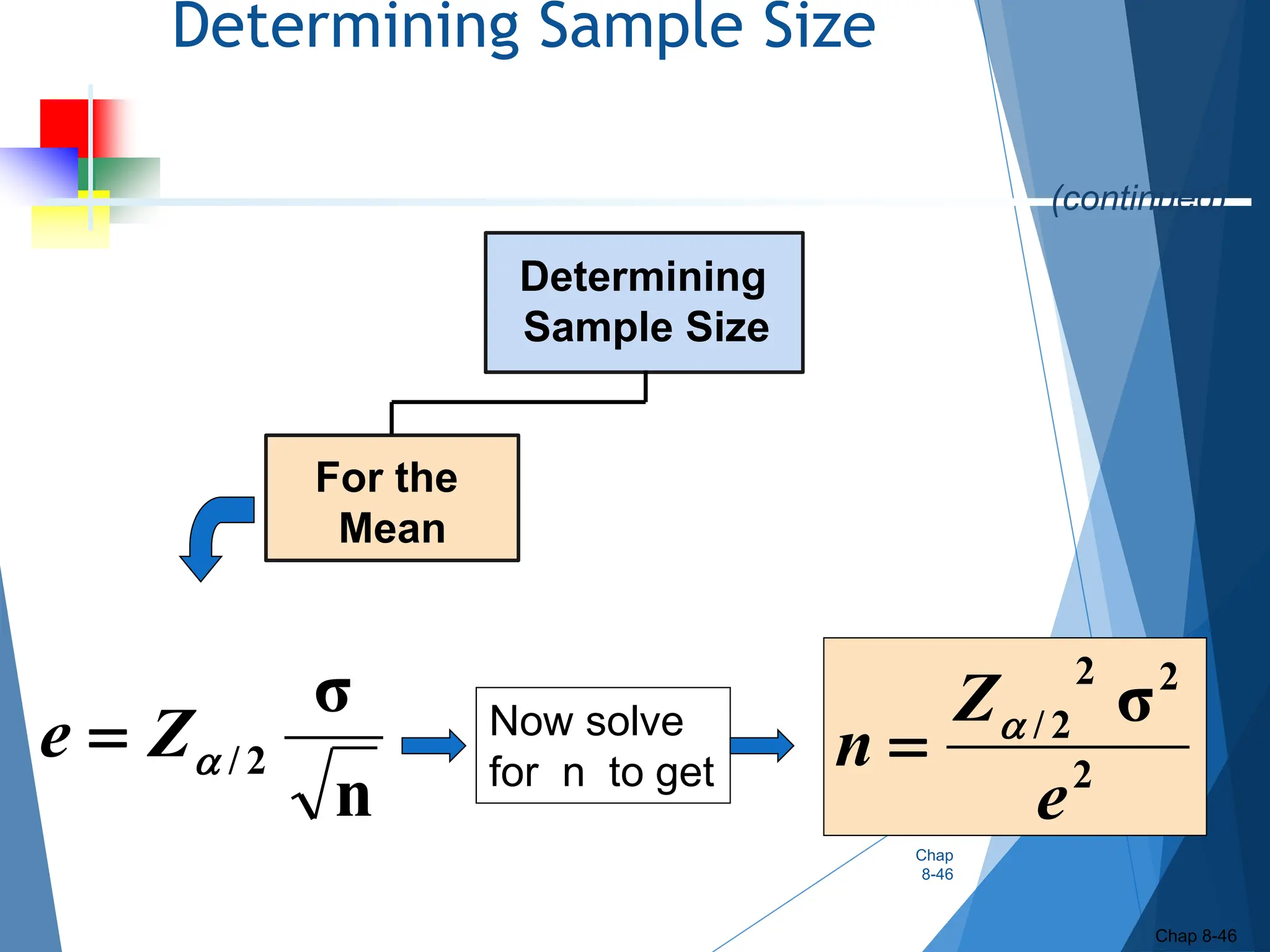 Determining Sample Size
Chap
8-46
Chap 8-46
For the
Mean
Determining
Sample Size
n
σ
2
/

Z
e 
(continued)
2
2
2
2
/ σ
e
Z
n 

Now solve
for n to get
 