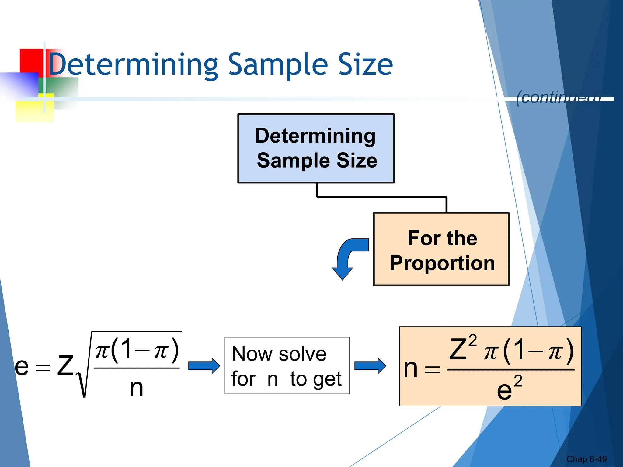 Determining Sample Size
Chap 8-49
Determining
Sample Size
For the
Proportion
2
2
e
)
(1
Z
n
π
π 

Now solve
for n to get
n
)
(1
Z
e
π
π 

(continued)
 