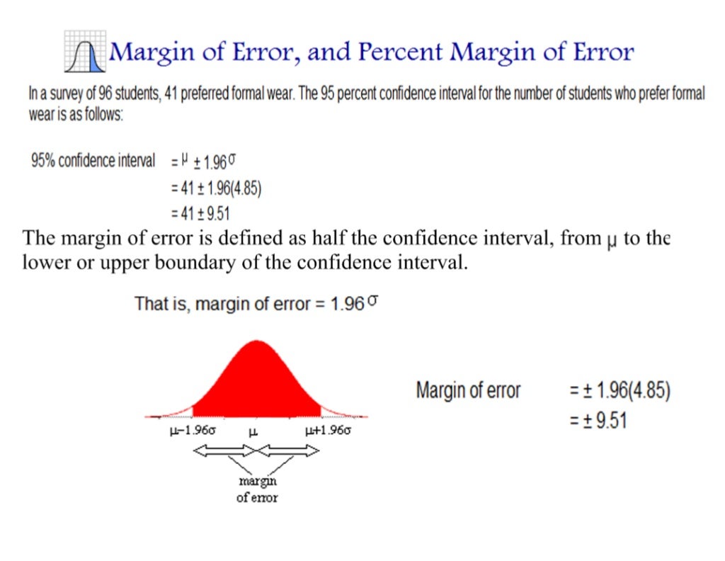 Confidence interval and margin of error