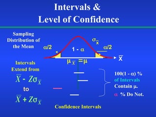 confidence interval for single population mean and proportion - Copy.ppt