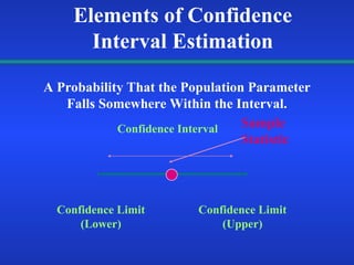 confidence interval for single population mean and proportion - Copy.ppt