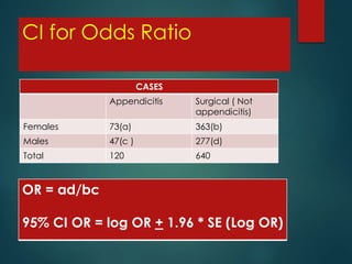 CI for Odds Ratio
CASES
Appendicitis

Surgical ( Not
appendicitis)

Females

73(a)

363(b)

Males

47(c )

277(d)

Total

120

640

OR = ad/bc
95% CI OR = log OR + 1.96 * SE (Log OR)

 
