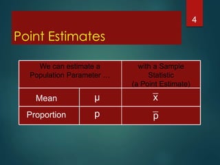 4

Point Estimates
We can estimate a
Population Parameter …

with a Sample
Statistic
(a Point Estimate)

Mean

μ

x

Proportion

p

p

 