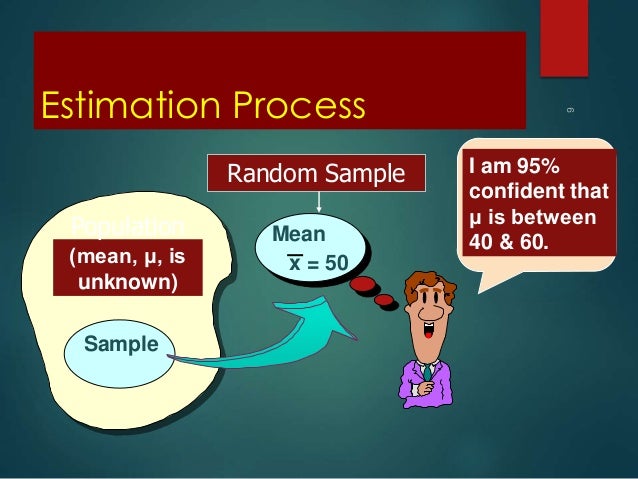 Confidence interval & probability statements